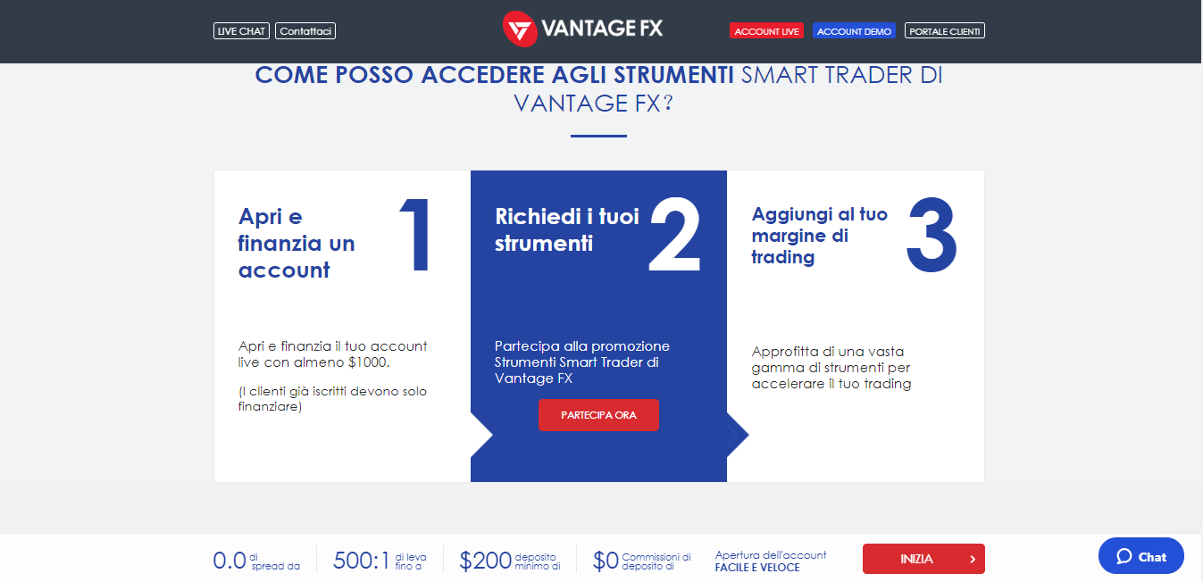 Strumenti gratuiti ma viene richiesto un deposito di 1000$